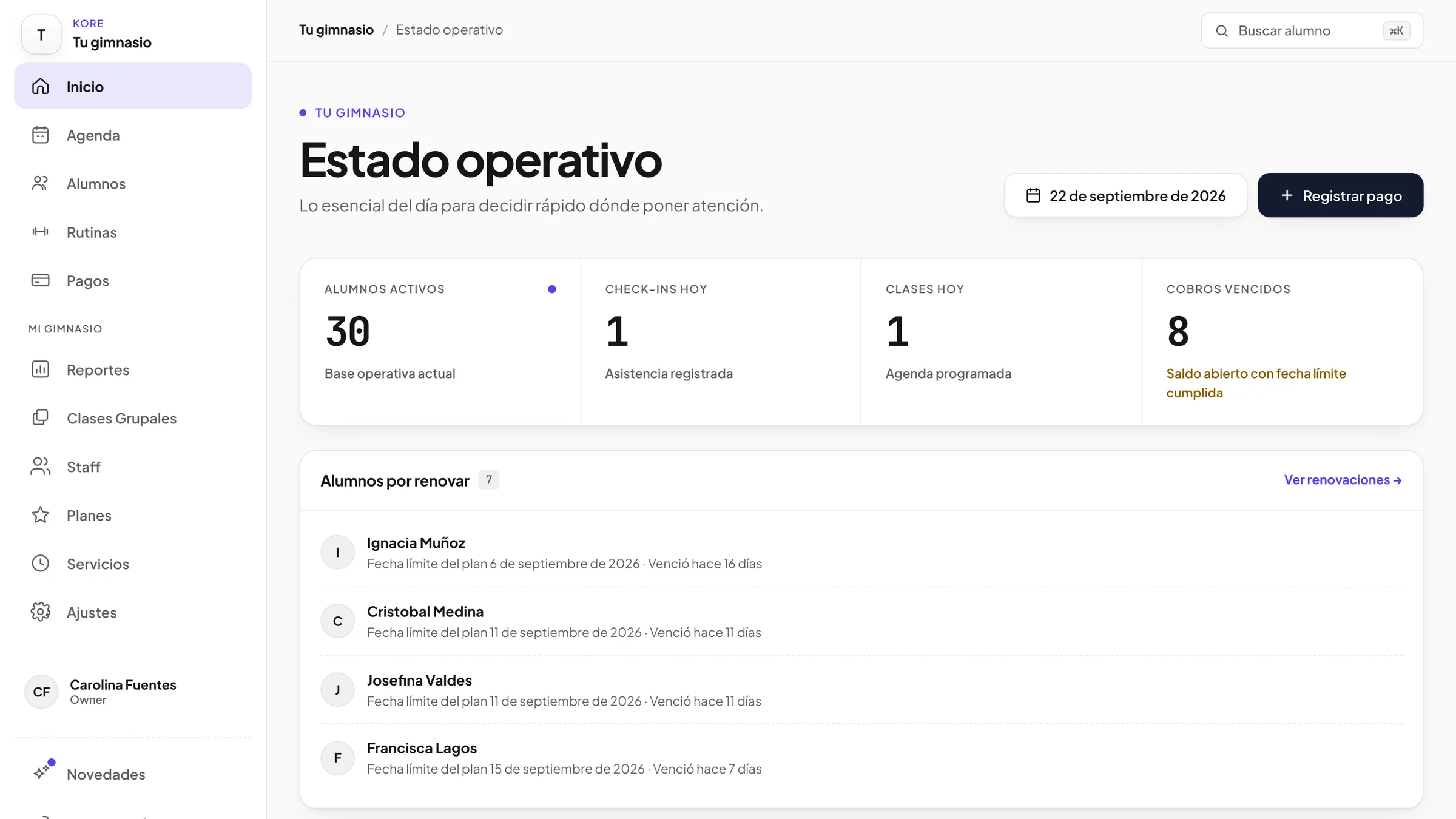 Panel de Kore Base: alumnos activos, check-ins de hoy, clases de hoy, cobros vencidos y la lista de alumnos por renovar.